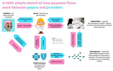 phc electronic pay|providence health care payroll.